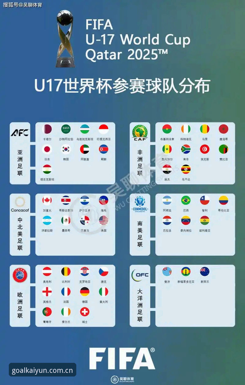 U17世界杯抽签深度分析：中国男女足命运几何？买球APP官网带你前瞻赛事格局