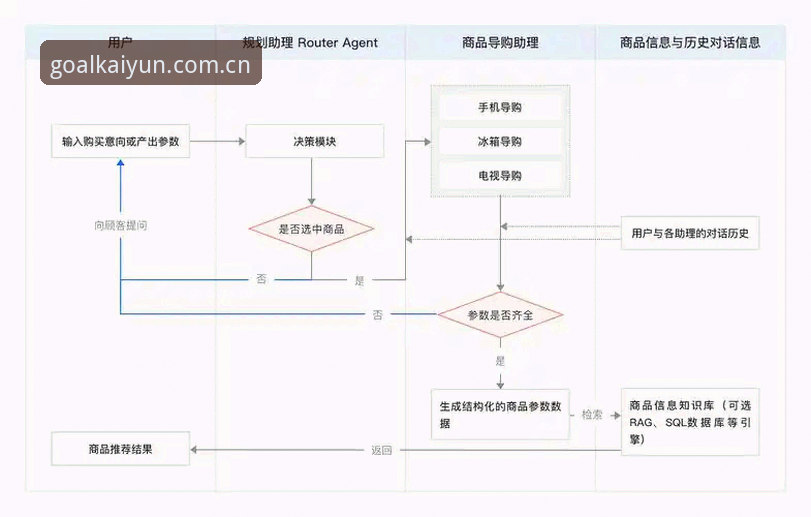 开云体育官网入口 买球APP官网实战指南:从下载到提现的全流程详解